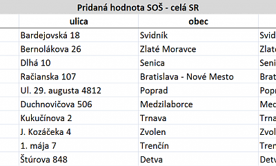 Rebríček INEKO aj so súkromnými školami