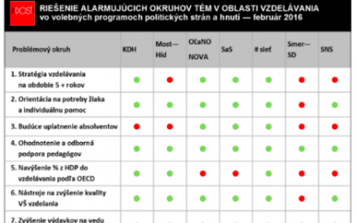 Volíme slobodné školské prostredie a spravodlivé financovanie